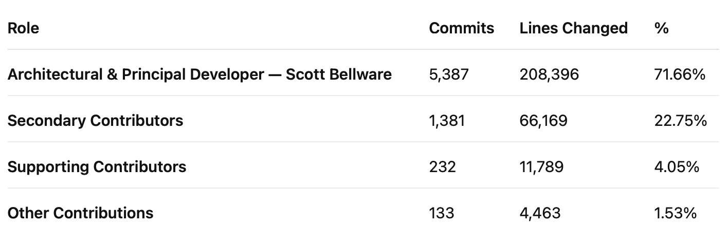 Eventide Contributions