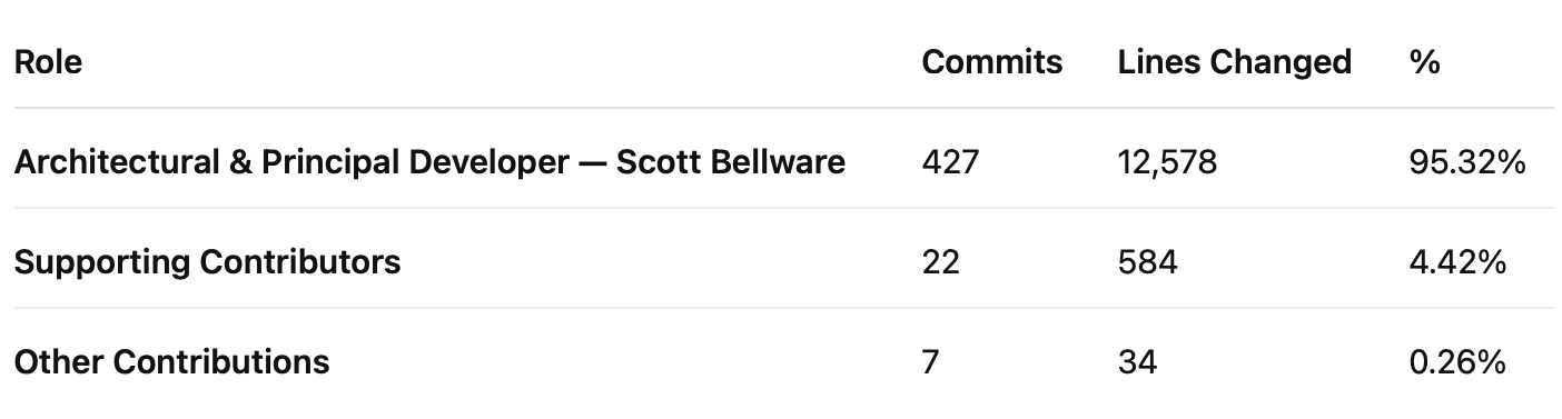 Message DB Contributions